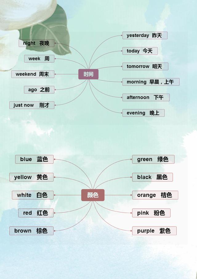 「」这妈妈真有才：把英语单词编成“思维图”，儿子1天就记完500词！