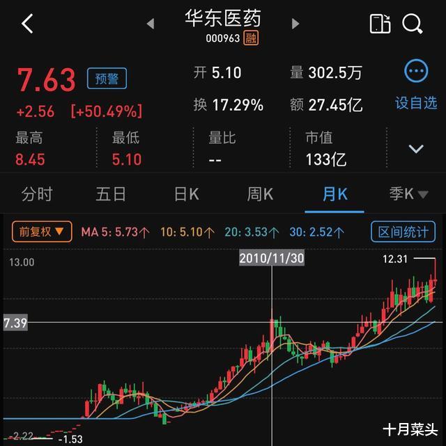 华东医药|华东医药：市值不到恒瑞医药的10%，差距在哪里？