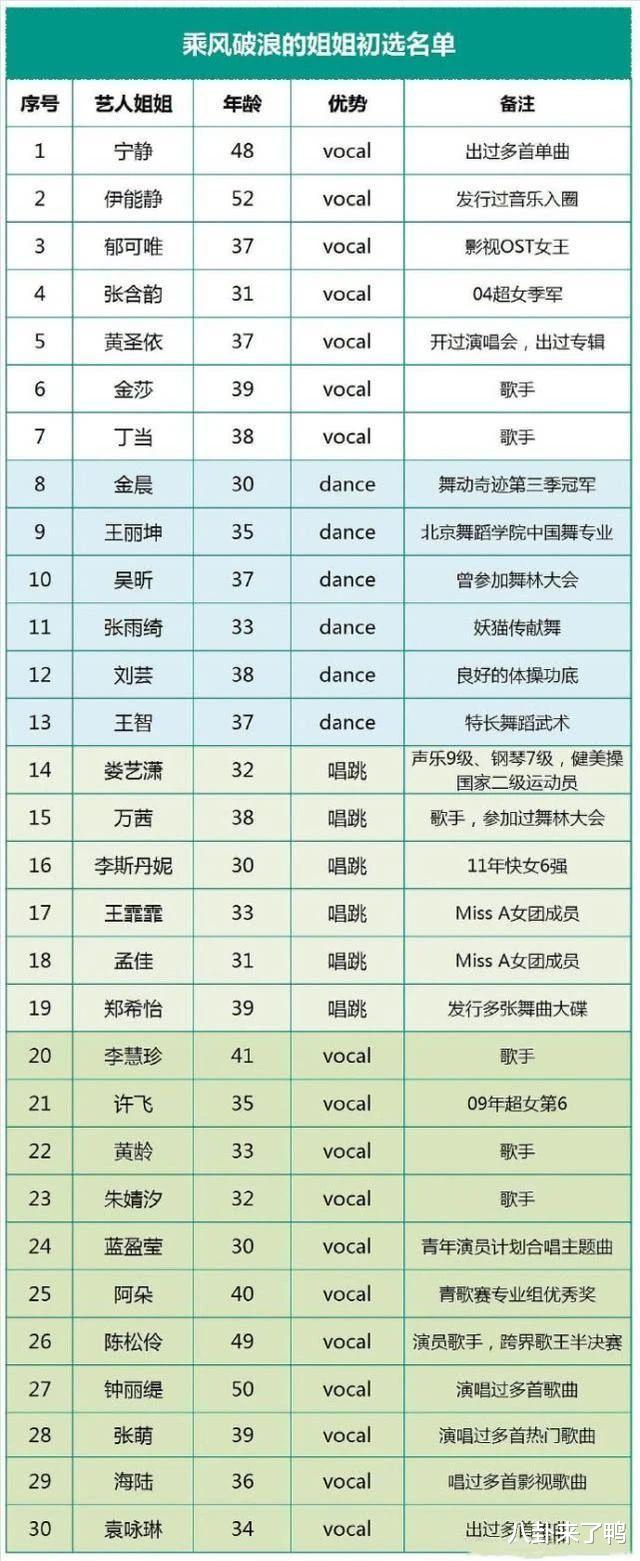 【白百何】当初连Angelababy都敢泼,现在不敢“浪”了?