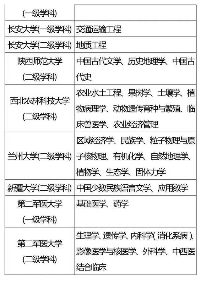 「高校」全国重点高校王牌专业盘点，2020考生家长必看！