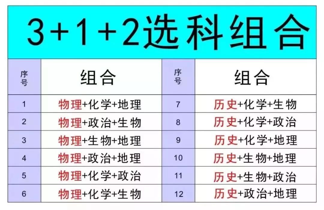 高考改革▲新高考改革选什么科目好，如何靠选科致胜，听听老师怎么说