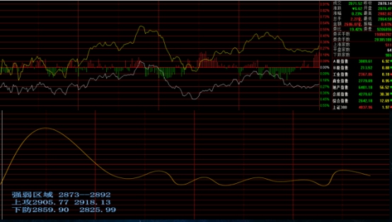 电子商务@农业只是迷惑大众新龙头将出现——2020.05.07淘金者说