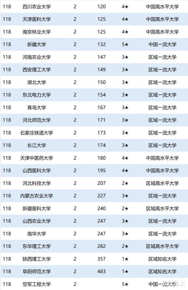 学霸|2020中国大学院士校友数量排名：150余所高校拥有院士校友