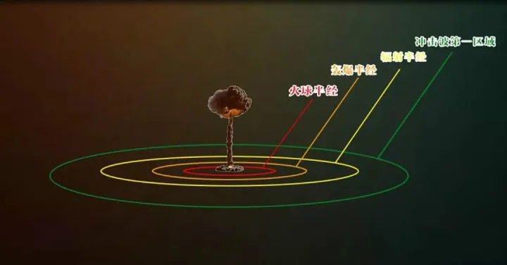苏联■全球核战时,如何才能保住自己的小命