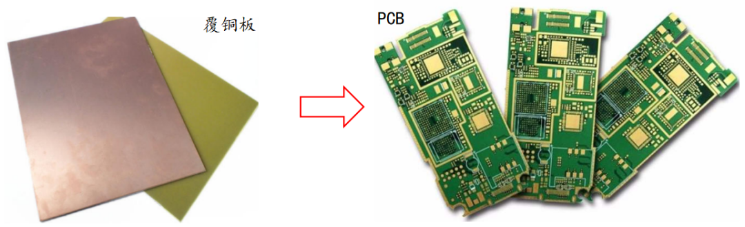 生益科技|生益科技深度报告