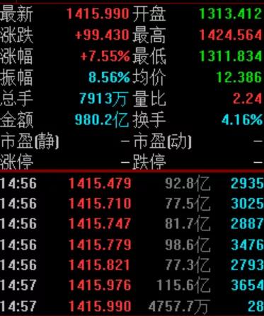 『涨停』免税概念补涨个股一览表（附股）