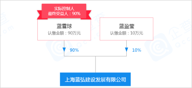 『蓝盈莹』“姐姐”蓝盈莹富二代背景曝光，父母生意失败关7家公司今非昔比