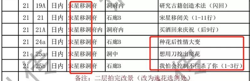 皓衣行■《皓衣行》被曝魔改配角加戏，剧组连忙澄清，保证不会抢戏罗云熙