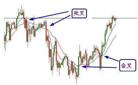 交易|一旦出现“青龙取水”形态，牢牢捉住，错过了牛股跟你无缘了