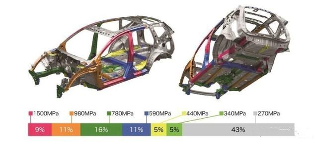 自动档|手动挡汽车要比自动挡安全得多，为何还要制造自动挡？