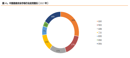 创业|大安全战略稳步推进,未来发展前景可期