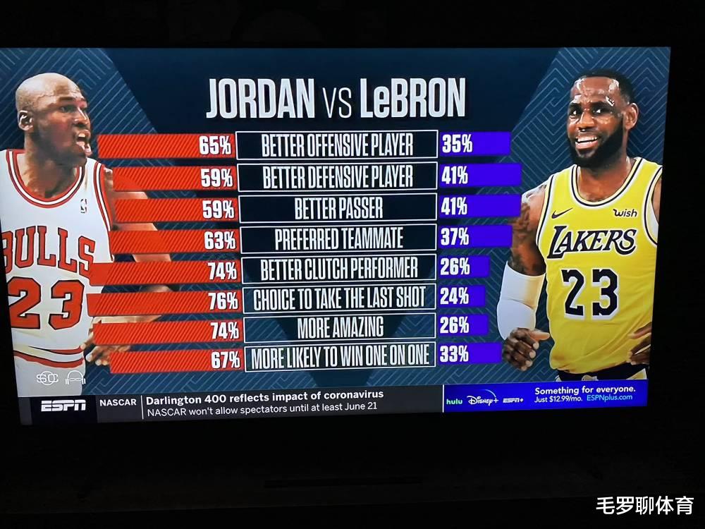 「勒布朗·詹姆斯」12-0，乔丹12大数据全碾压詹皇，勒布朗居然连传球+影响力都输了