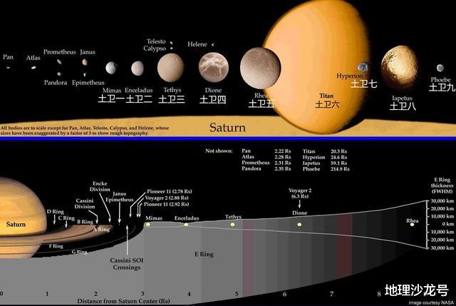 【卫星】土星新添二十颗新卫星，超越木星成为太阳系中卫星数量最多的行星