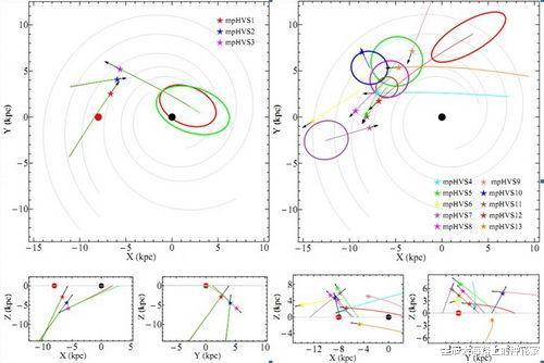 恒星：时速600万公里的神秘恒星正在冲向地球，距离2.9万光年！