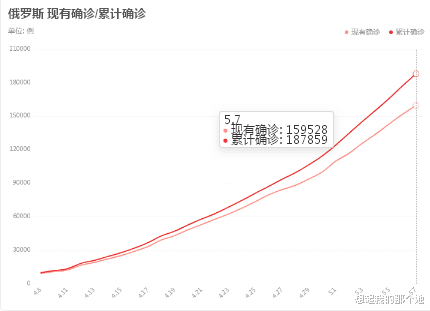 『俄罗斯』噩耗！国内一城失守！俄罗斯迎来四个坏消息，一组数据引关注！