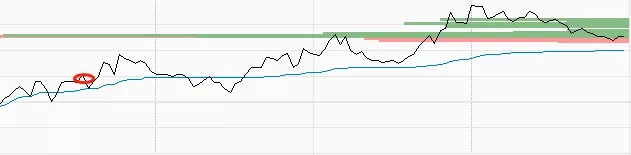 「黑色星期五」黑色星期五？周末，大有利好！3000点妥妥的！