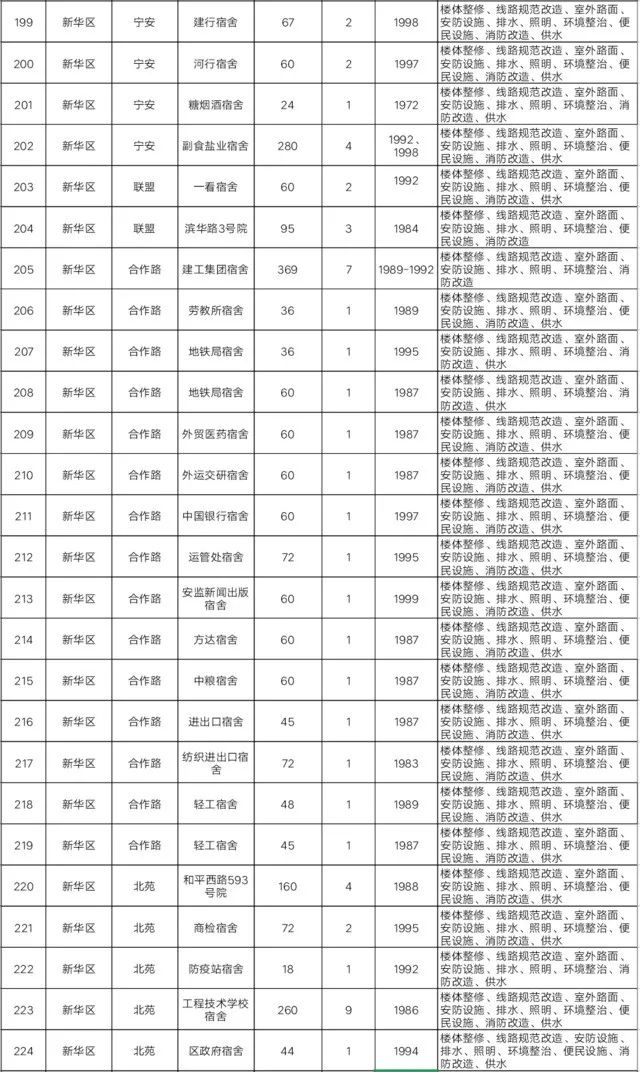 重庆|定了!明天起,石家庄将迎来大变化!事关所有人,不看亏大了!
