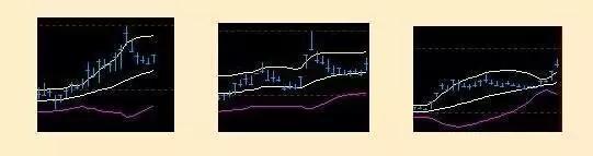 光刻机▲高抛低吸听似简单，其实很多散户做不好，牢记五大口诀帮你做好它