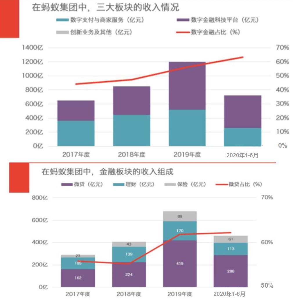 支付宝|市值2.1万亿，超过茅台，A股第一，蚂蚁集团究竟靠什么赚钱？