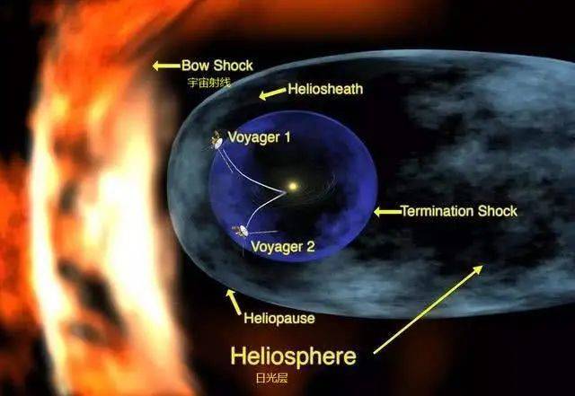 『太阳系』太阳系边缘，一道4万℃的“火墙”保护着地球，谁制造的保护罩？