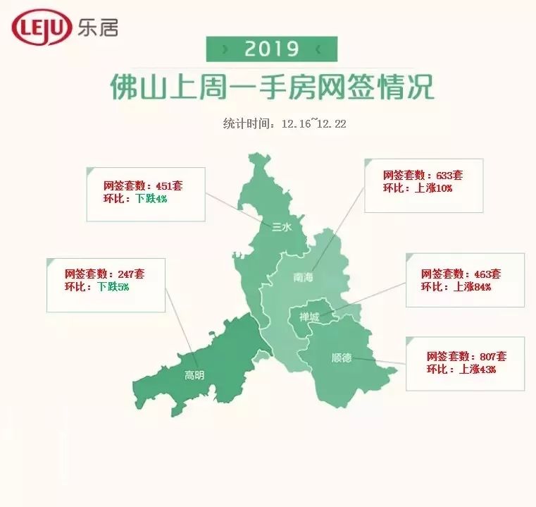 惠州破3000套！登顶冠军！大湾区新房最新榜单出炉！