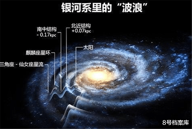 『银河系』银河系发现大量不明物质,所有的线索均指向了一个离奇的事实!