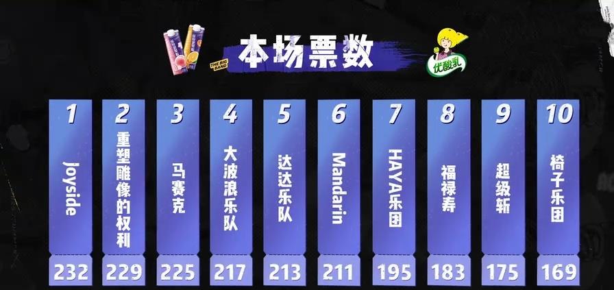 马东|《乐夏》合作赛，以为会“垮”的两支乐队，结果却“炸”翻天