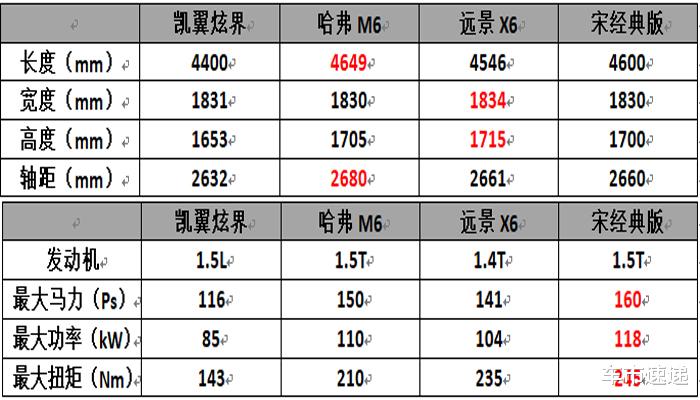 科沃兹：低价就能热销？炫界预售5.89万起，全系1.5L自吸+板车悬架