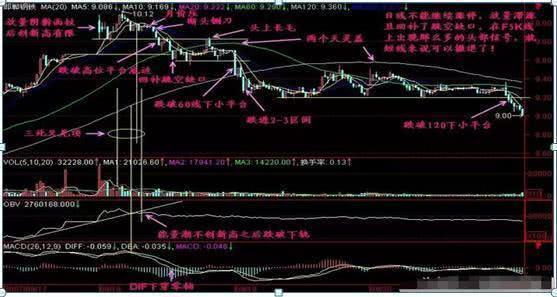 「涨停」献给所有在中国股市挣扎亏损中的股民：股市小资金做大的唯一方式