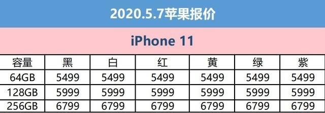 「iPhone」5月7日苹果手机报价 原价iPhone现在真有人买吗？