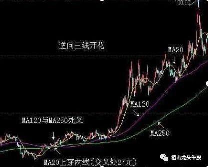 中國股市：死啃“三線開花”，暗示空頭到達尾聲，將啟動主升浪潮-圖4