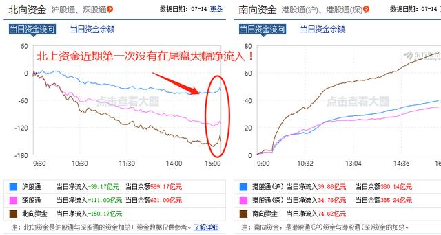 大盘|今天，A股出现一个重要的信号！