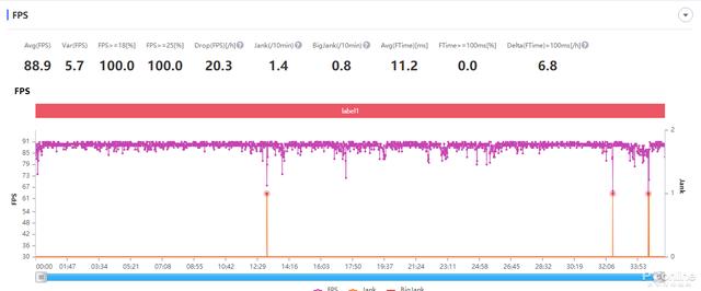 夏普|便宜一定没好货？这些5G性价比神机啪啪打脸
