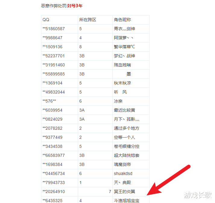 『地下城与勇士』安徒恩难度过高？DNF官方公布开挂封号名单，“旭旭宝宝”亮了