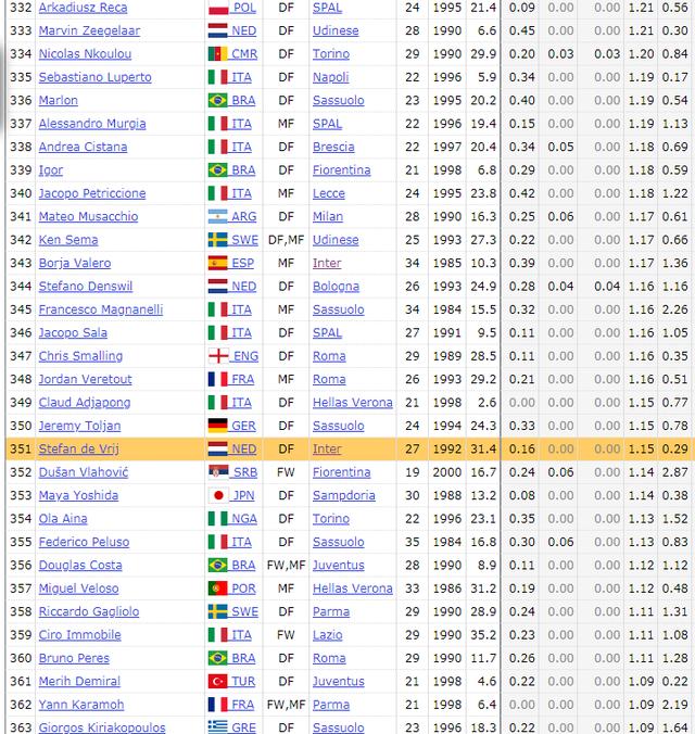 穆里尼奥|2.9亿!国米核心领衔另类风情颠覆荷兰队传统 意甲第351人