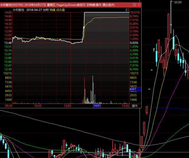 『交易』史上最强打板技巧：轻松就找出买卖点位，只赚不赔，珍藏
