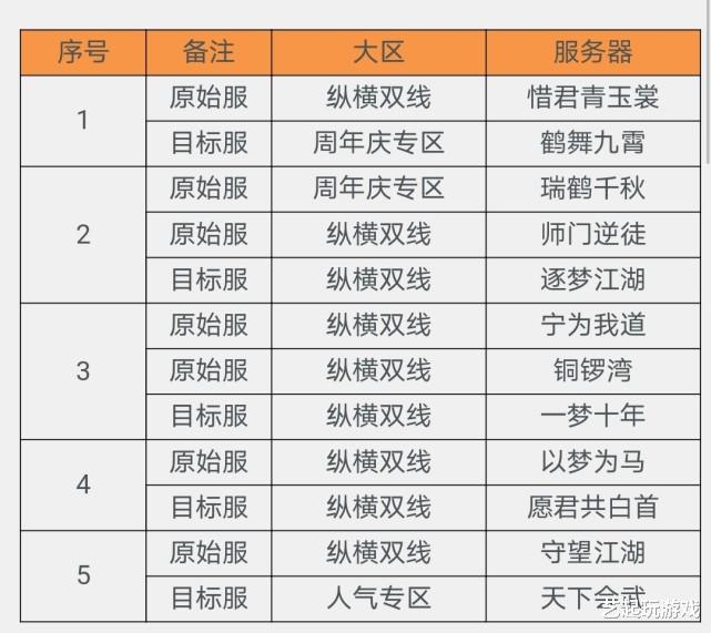 天龙八部|新天龙八部,第一批合区刚刚结束,这几个区便爆发大战,终于激情起来了