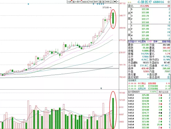 「券商」小心，这类股有大风险！