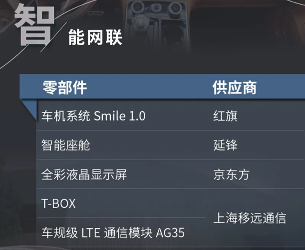红旗h9|看完红旗H9的供应商，中国车企真的沉默了！
