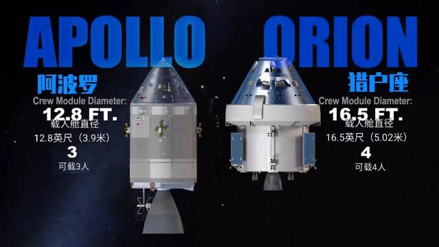 月球|今年最后一发长征五号火箭，护送嫦娥登月