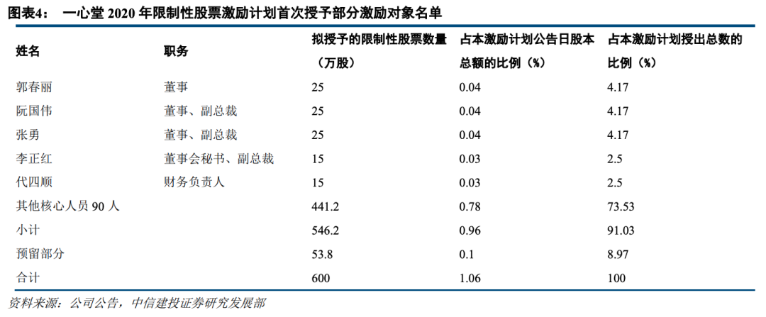 『年报』第54篇: 医药股正在走“大牛市”行情，来滞涨板块里挖掘下一个复星医药！