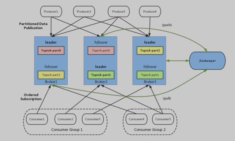 Java|逆袭大厂之路——Java程序员必备金九银十跳槽面试涨薪秘籍