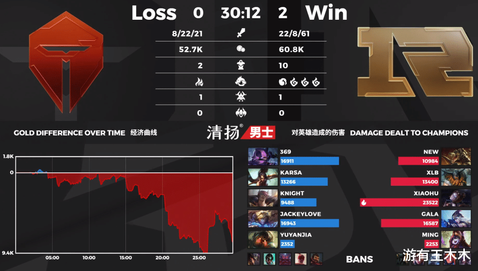 tes战队|RNG爆冷零封TES！小虎御剑飞行名场面，LPL解说：你没资格退役！