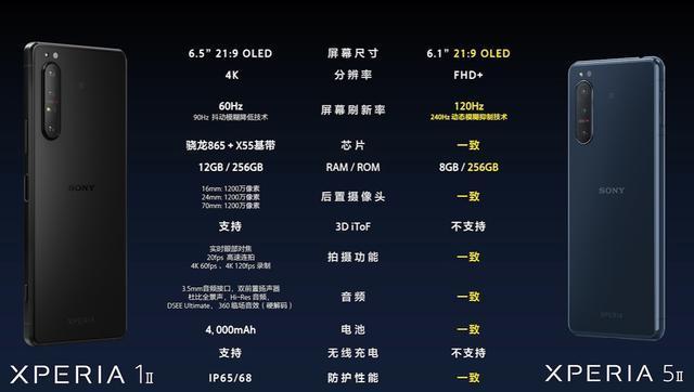 索尼Xperia|就这配置也敢称为主流旗舰？索尼XPERIA5Ⅱ，价格劝退！