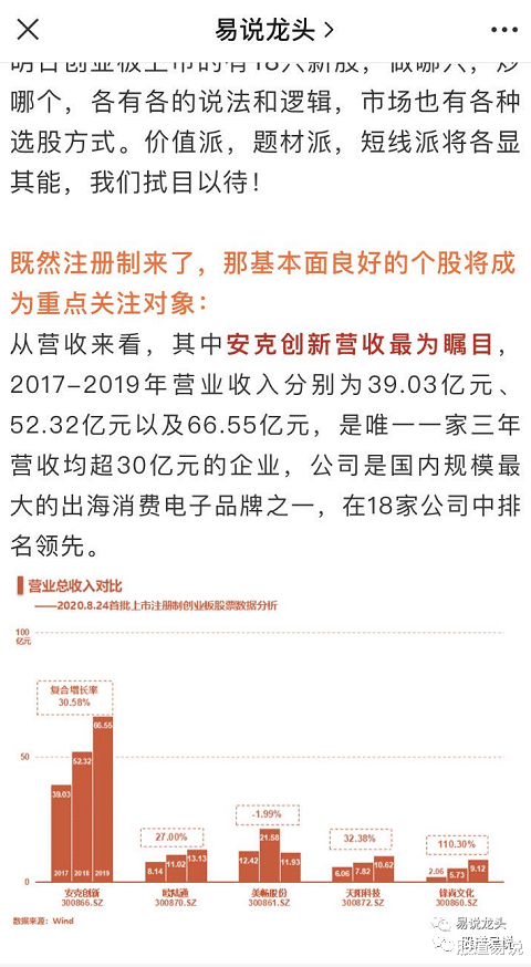 创业板|追高创业板新股康泰医学日内账户腰斩，天山生物的板还能不能打？