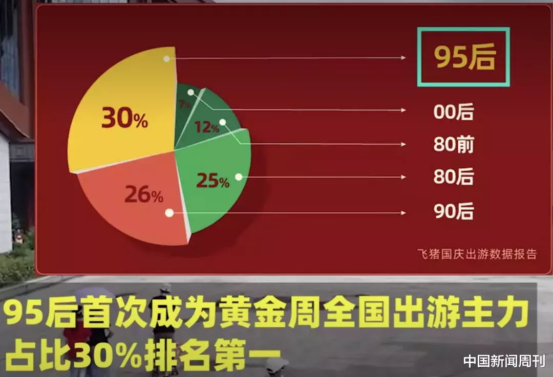 旅游业|6亿人十一出游：有人后悔，有人赚够一年