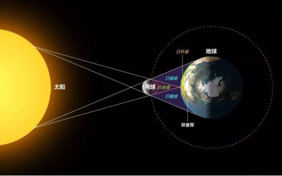 「日环食」定好闹钟！覆盖率超90%的日环食要来了，6月21日搬好凳子围观