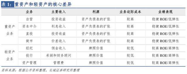 牛市：行业分析：本轮券商行情，和2014年有多像？