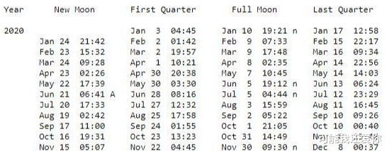 【日环食】请定好您的闹钟，周末，2020日环食来临！