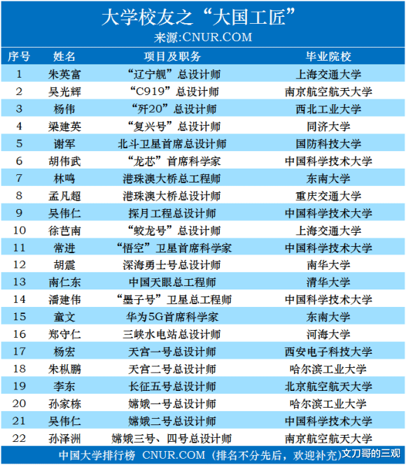 清华大学|清华北大大量学子留学不归,面对汹涌指责,学校为何不作回应?